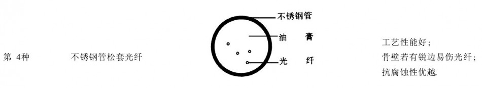 不锈钢管松套光纤OPGW光缆