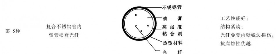 复合不锈钢管内塑管松套光纤